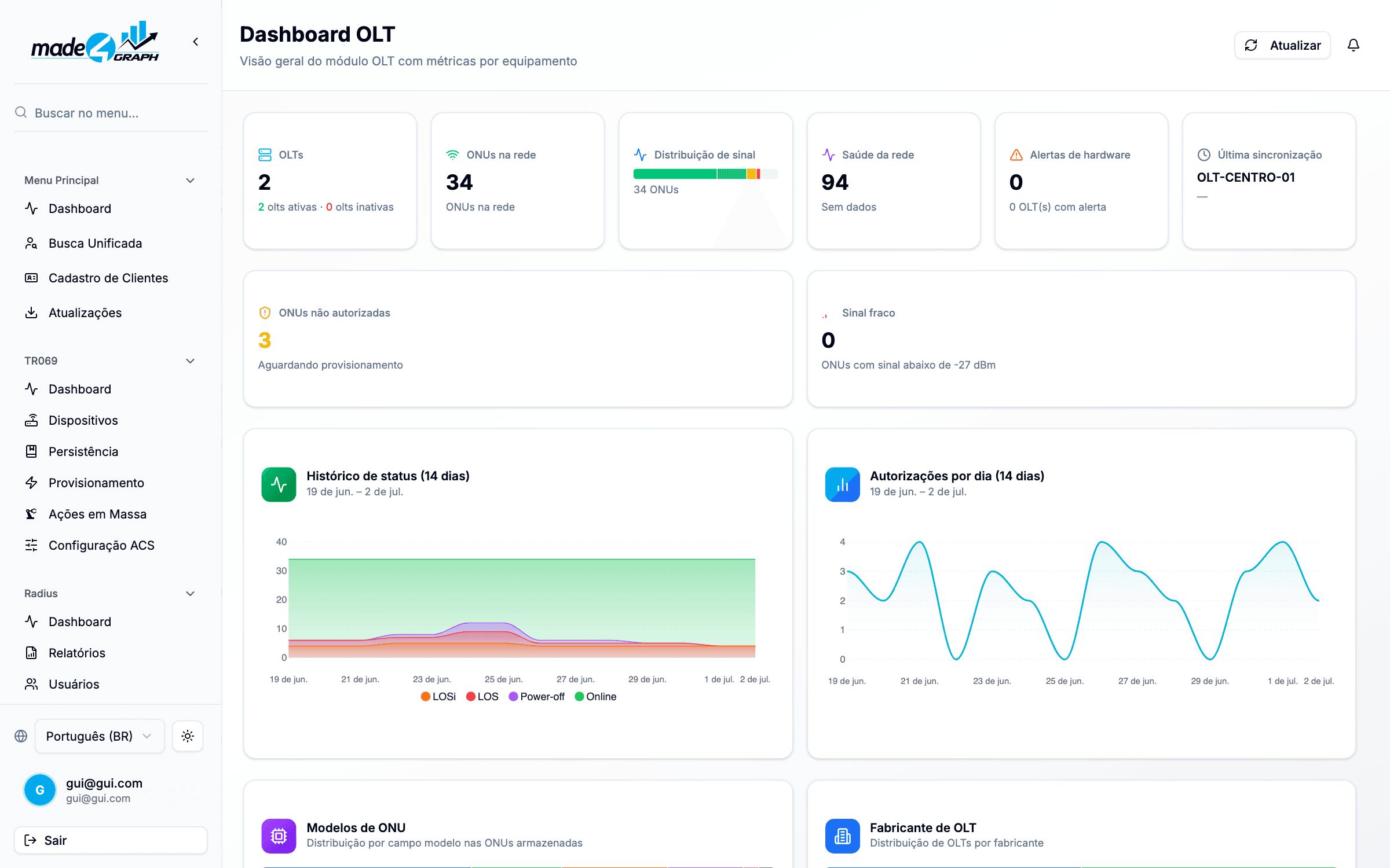 Dashboard global