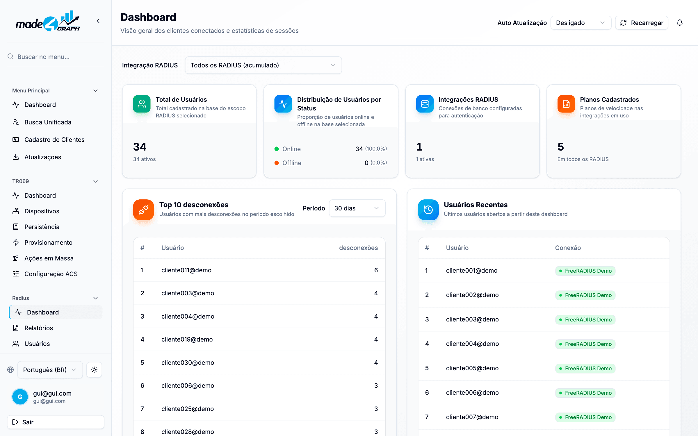 Dashboard RADIUS