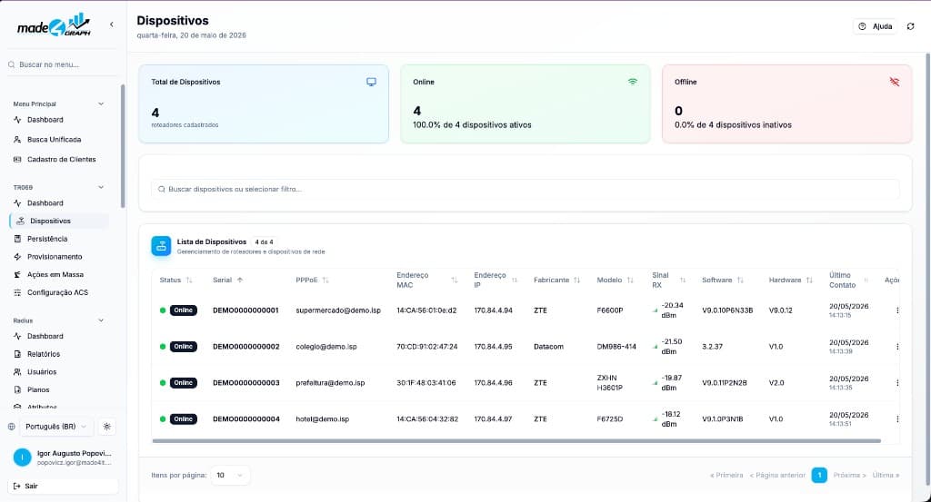 Lista de dispositivos