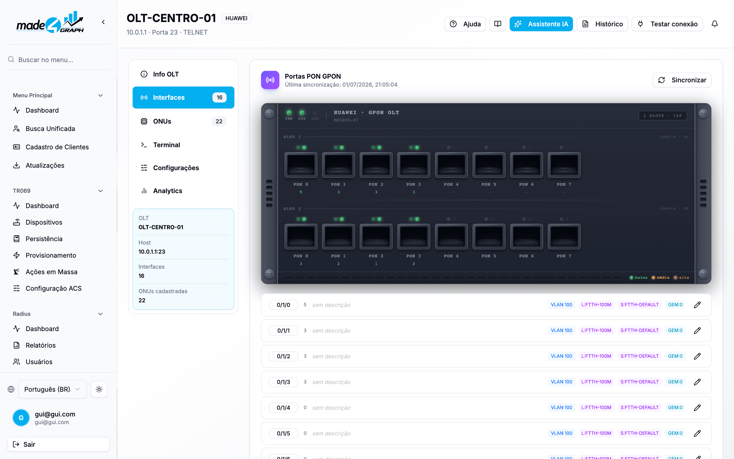 Interfaces GPON